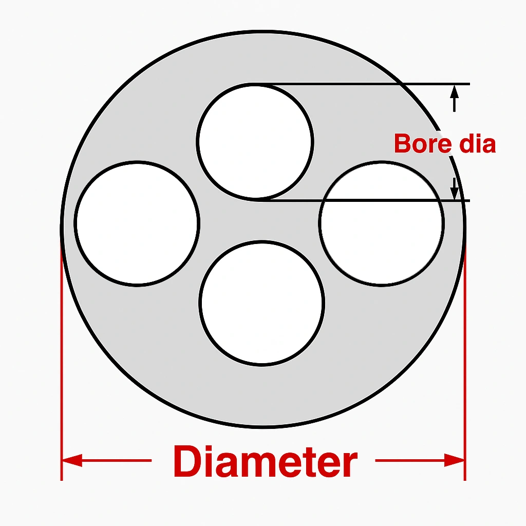 Four-bore ceramic tube cross-section with diameter labels