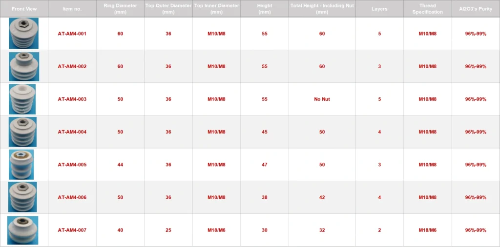 Alumina Ceramic Support Bottle