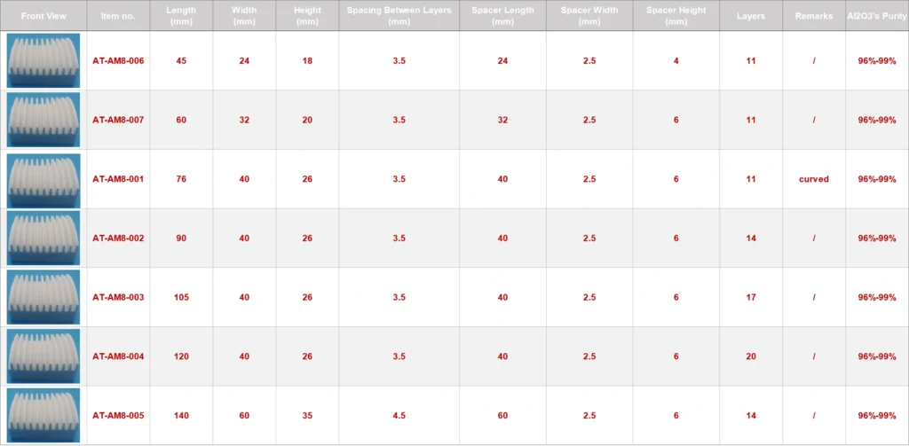 Alumina Ceramic Insulation Structural Parts2