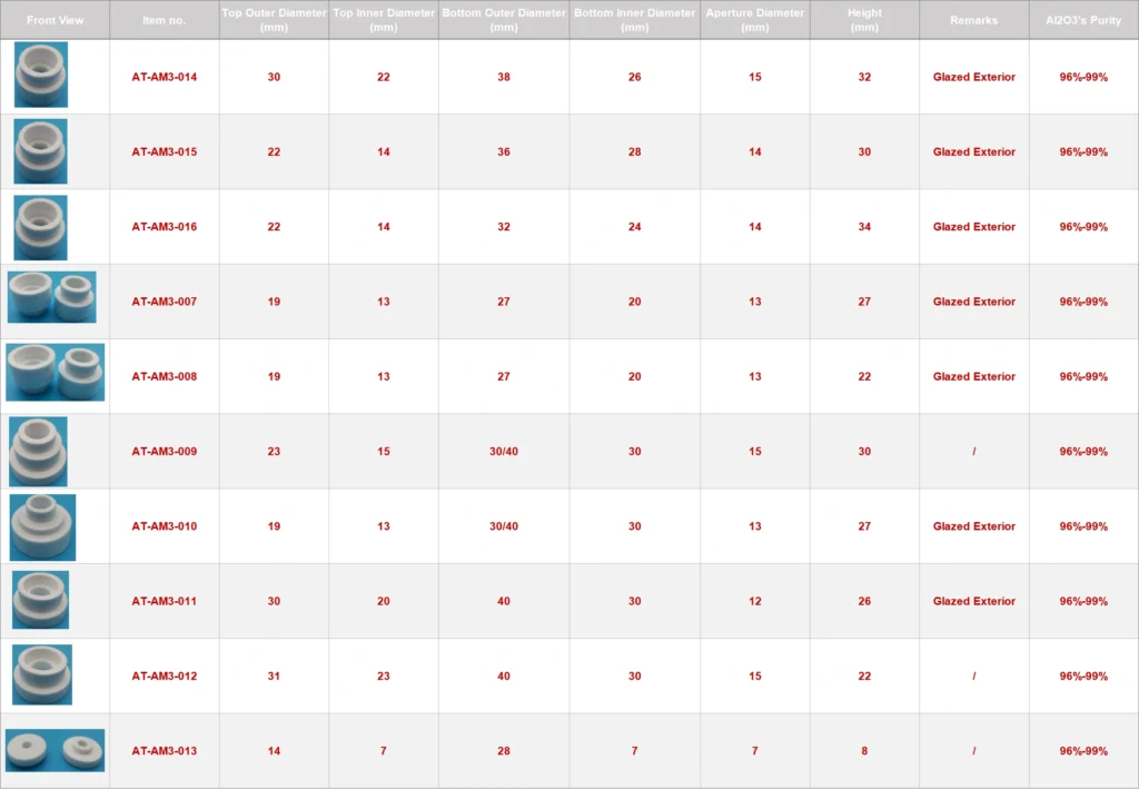 Alumina Ceramic Insulation Structural Parts8