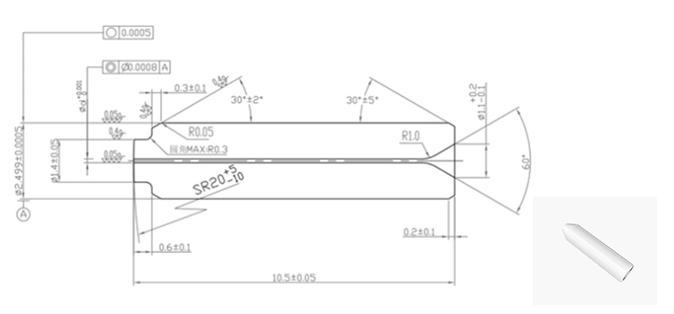 Size of APC SC, Stepped