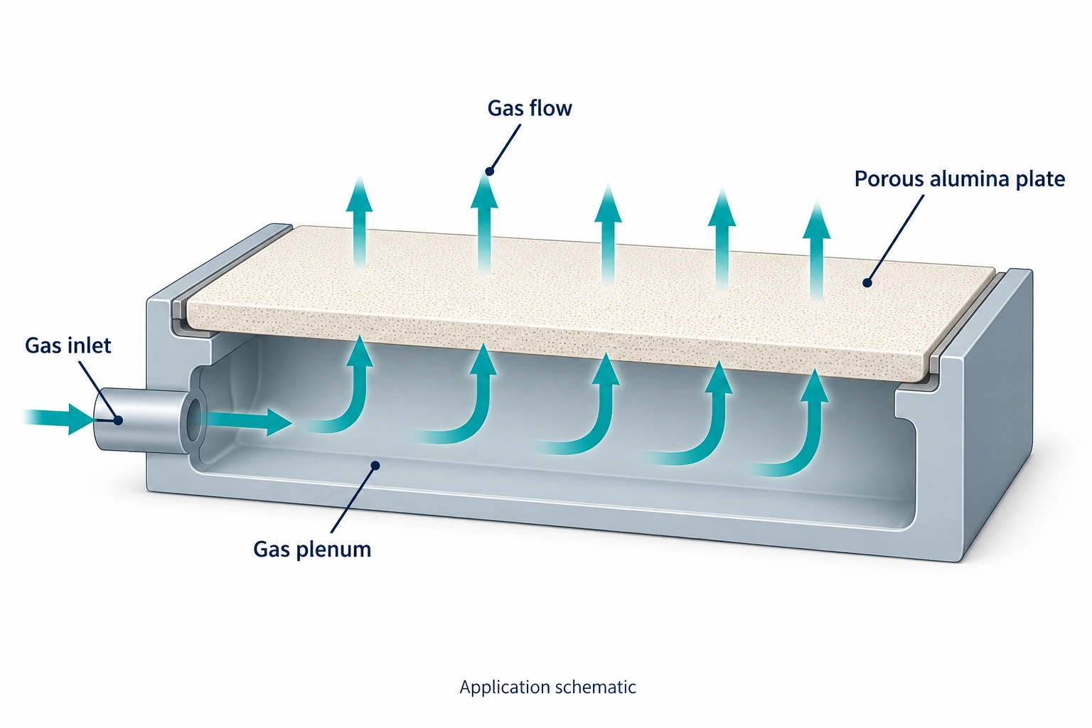 microporous-alumina-plate-gas-distribution-schematic
