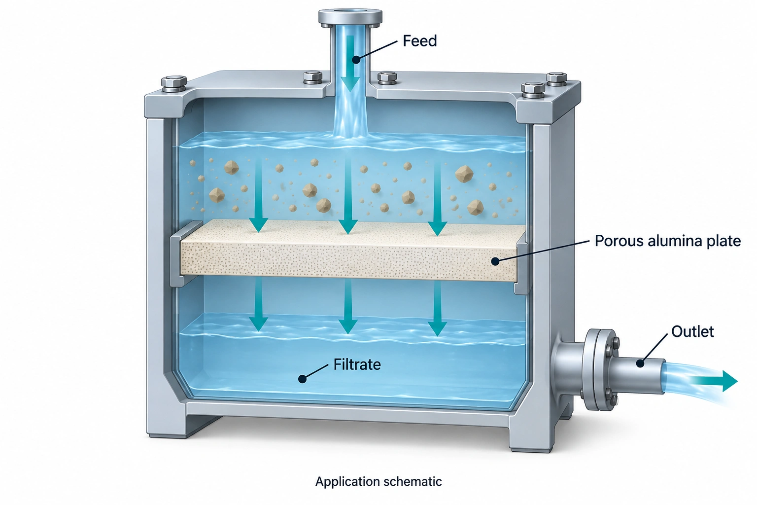 microporous-alumina-plate-liquid-filtration-schematic