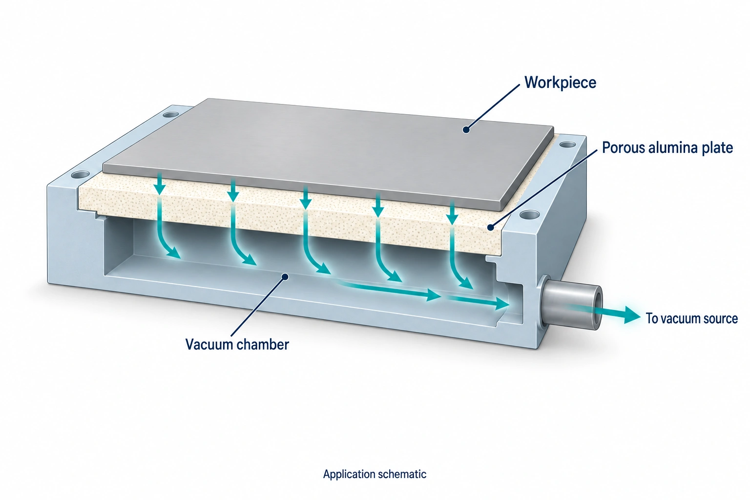 microporous-alumina-plate-vacuum-workholding-schematic