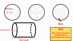 ADCERAX® Dimensions of Magnesia Stabilized Zirconia MSZ Tube Multi Bore