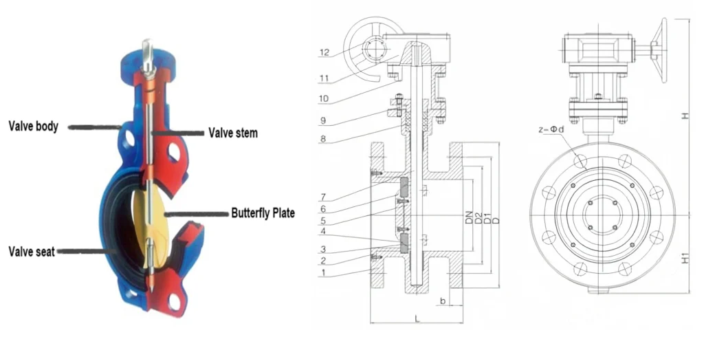 alumina ceramic butterfly valve size