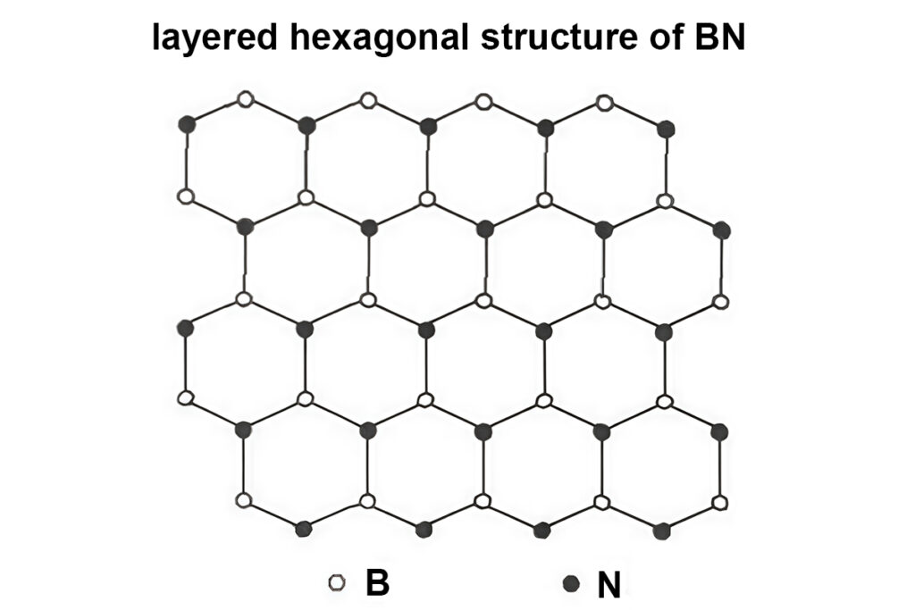 layered hexagonal structure of BN