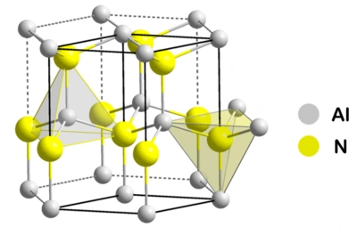 Crystal structure of AlN (wurtzite) with coordination polyhedra