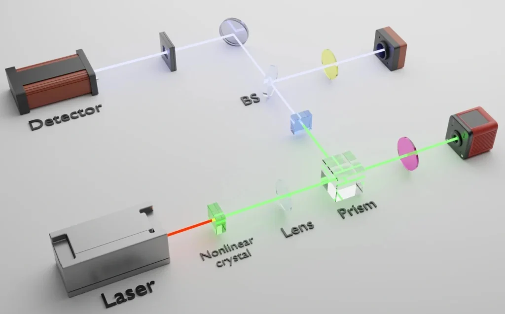Optical & IRLaser Systems