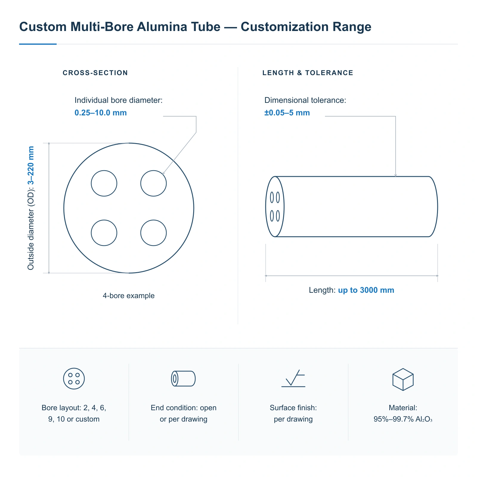 ADCERAX MultiBore AluminaTube Customization