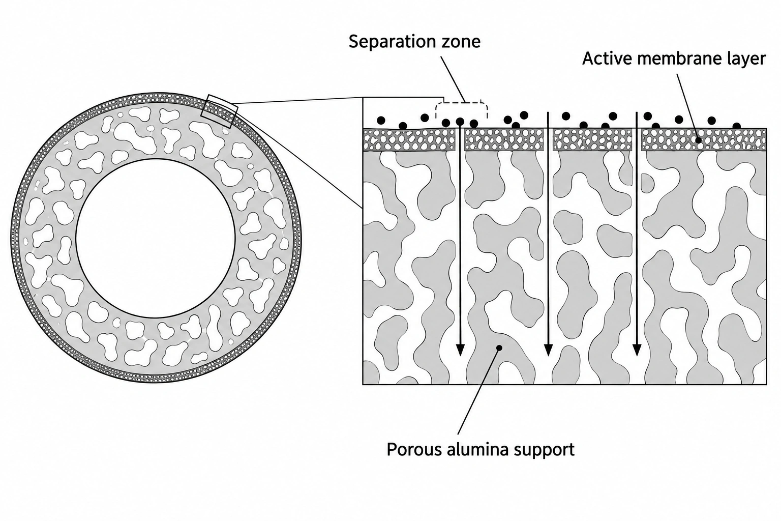 porous-alumina-tube-membrane-support