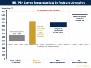 Hot-pressed boron nitride and PBN pyrolytic boron nitride crucibles high temperature vacuum service comparison