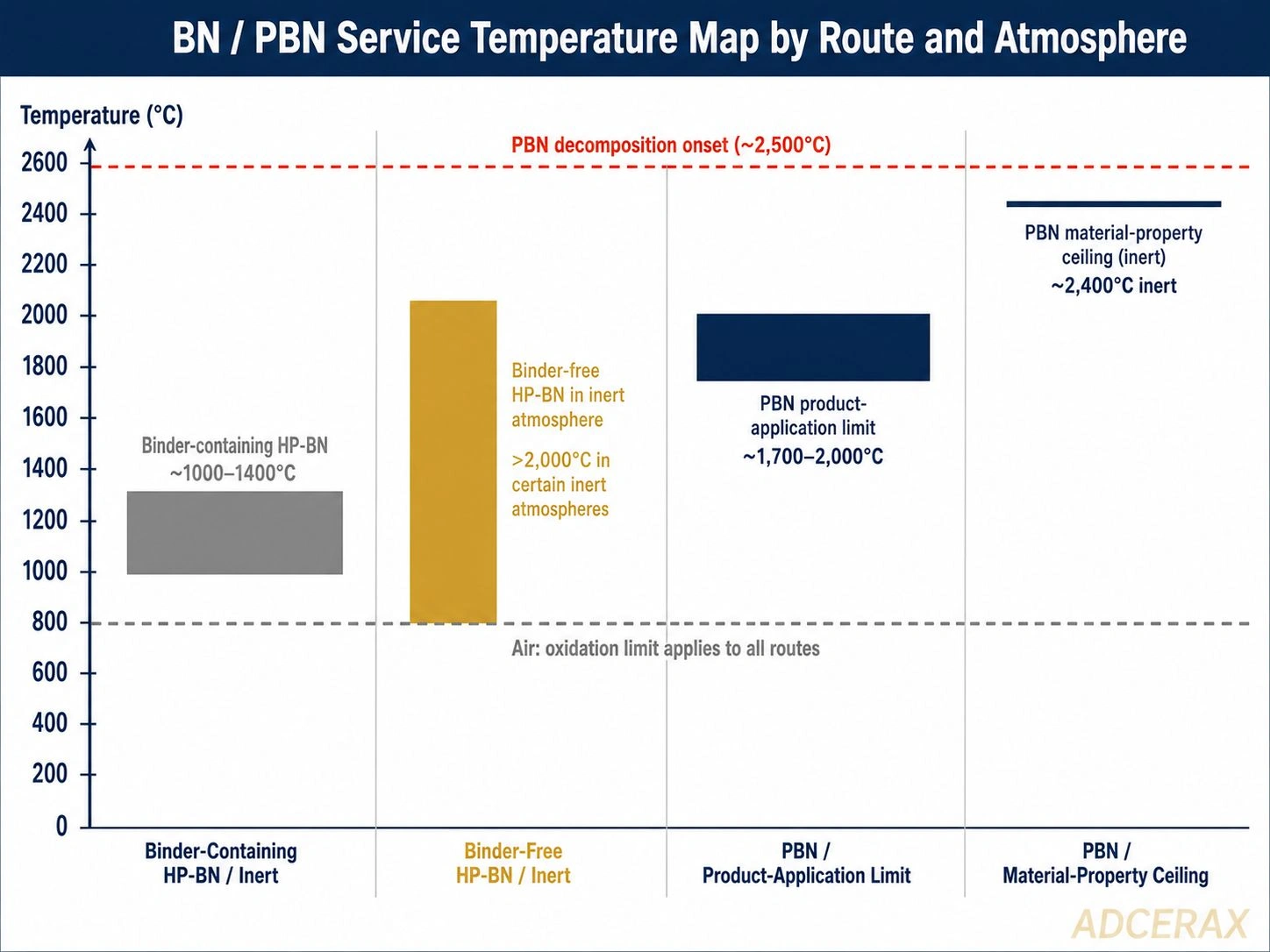 Hot-pressed boron nitride and PBN pyrolytic boron nitride crucibles high temperature vacuum service comparison