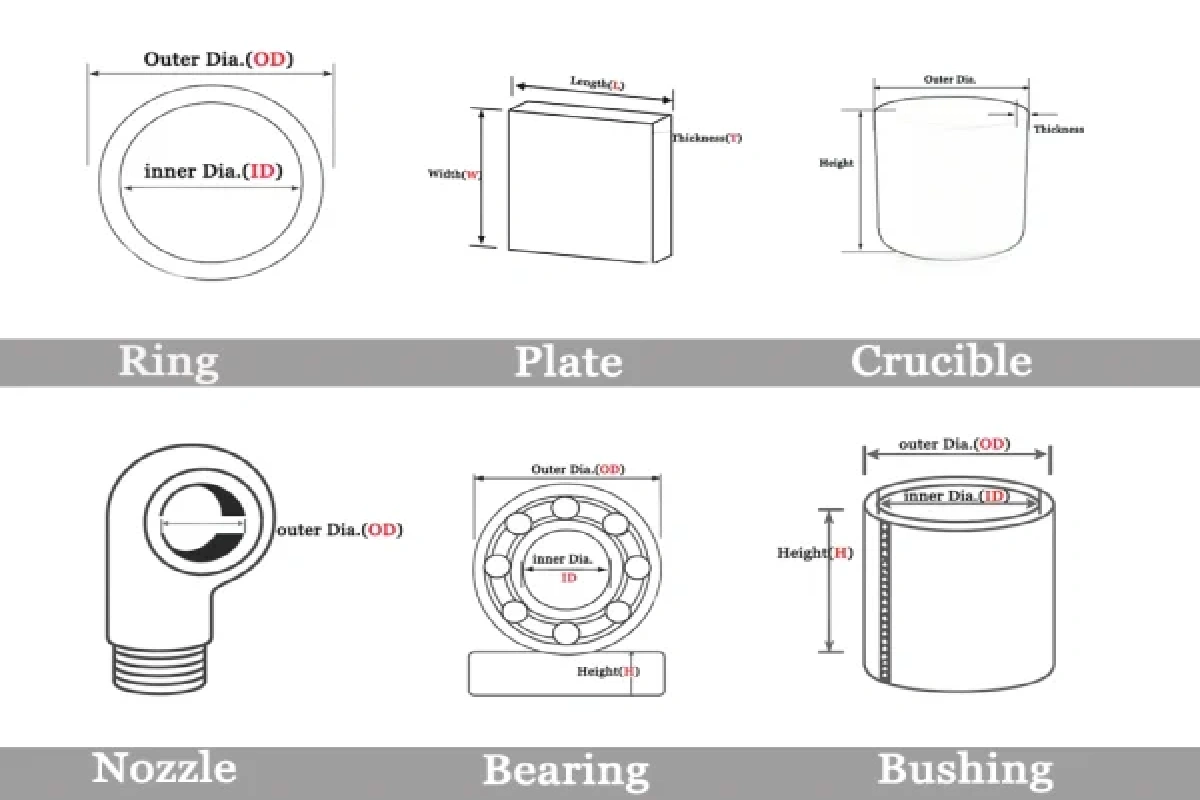 Drawing-based custom precision ceramic part from PDF/STEP file