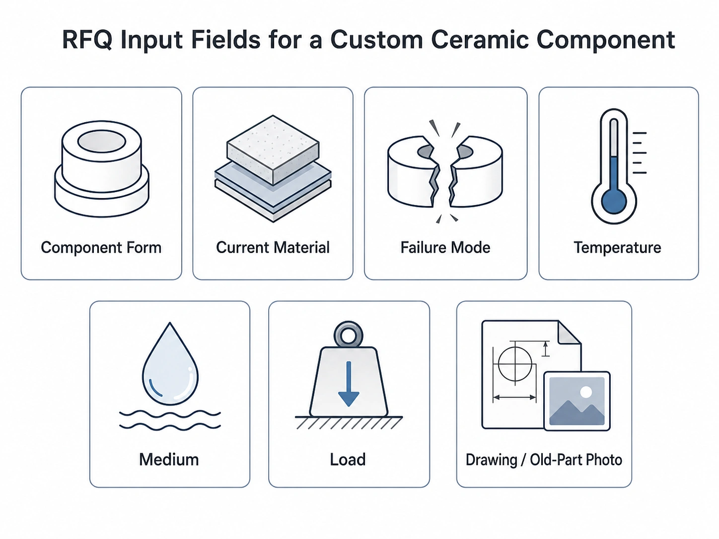 RFQ fields for magnesia stabilized zirconia MSZ ceramic component