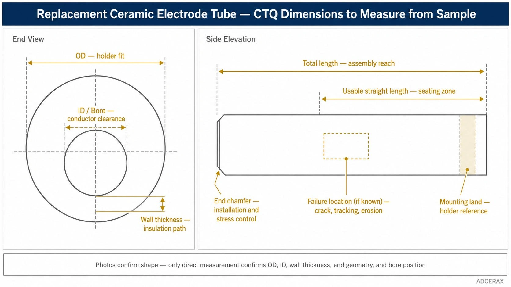 Replacement ceramic electrode tube CTQ dimensions to measure from sample