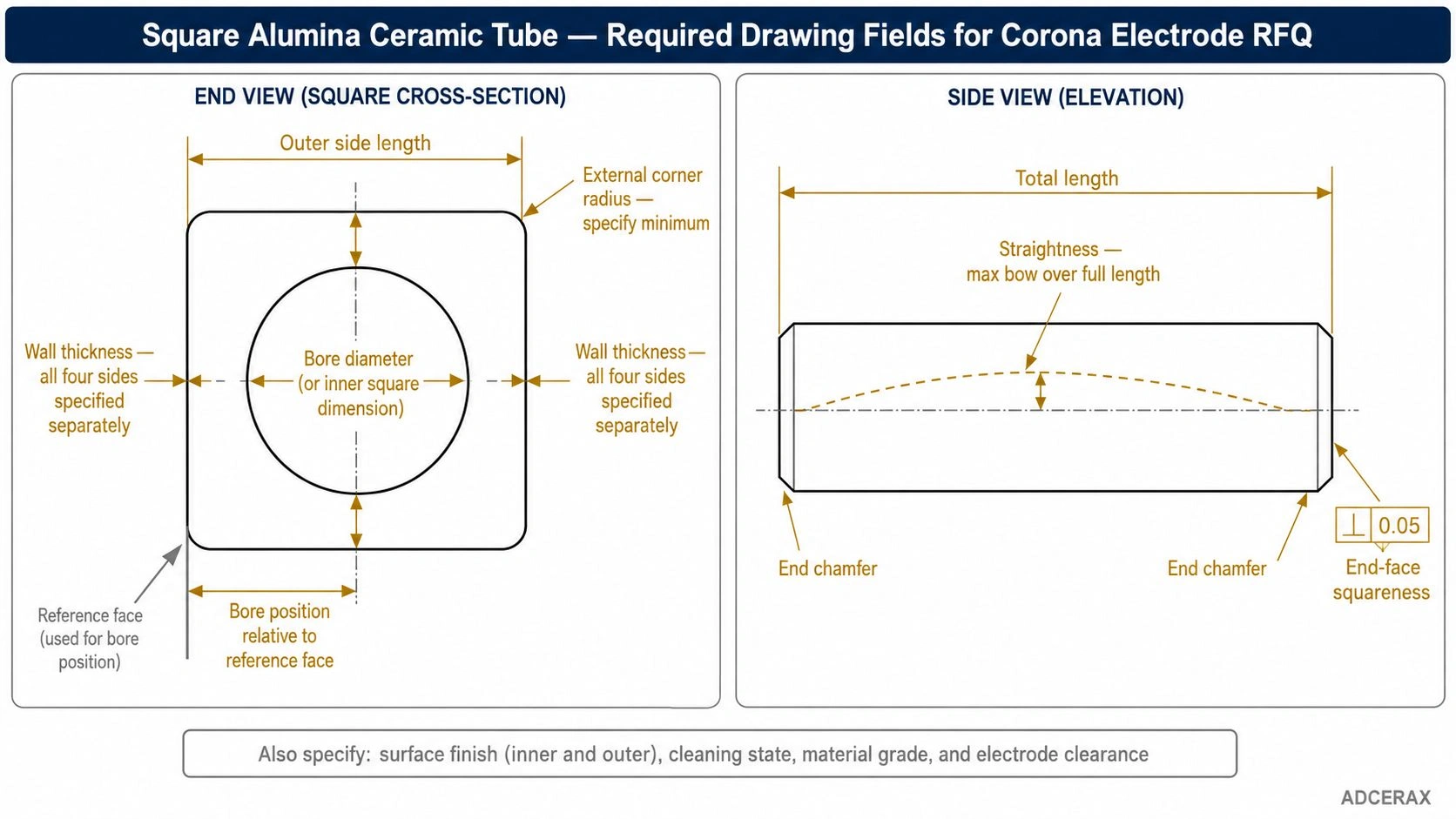 Required drawing fields for square alumina ceramic tube corona electrode RFQ