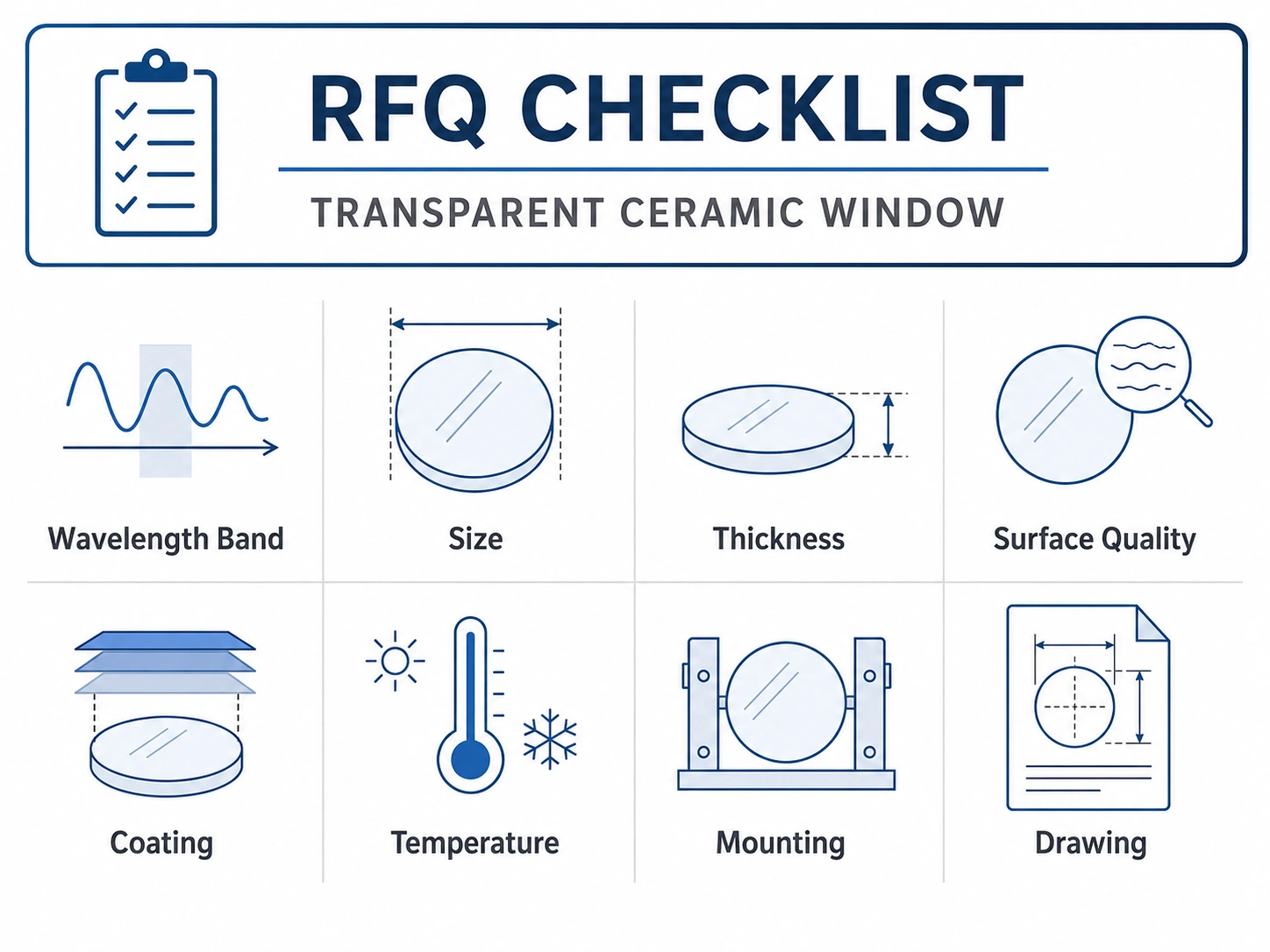 RFQ checklist for transparent ceramic optical window wavelength thickness surface and coating