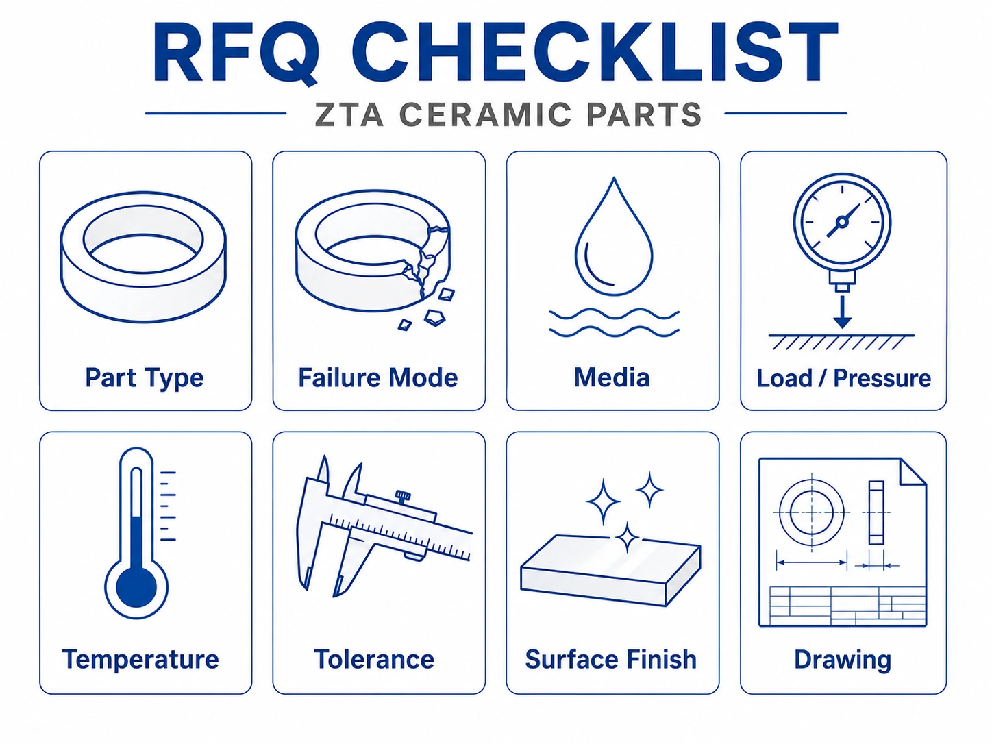 zta-ceramic-parts-rfq-checklist