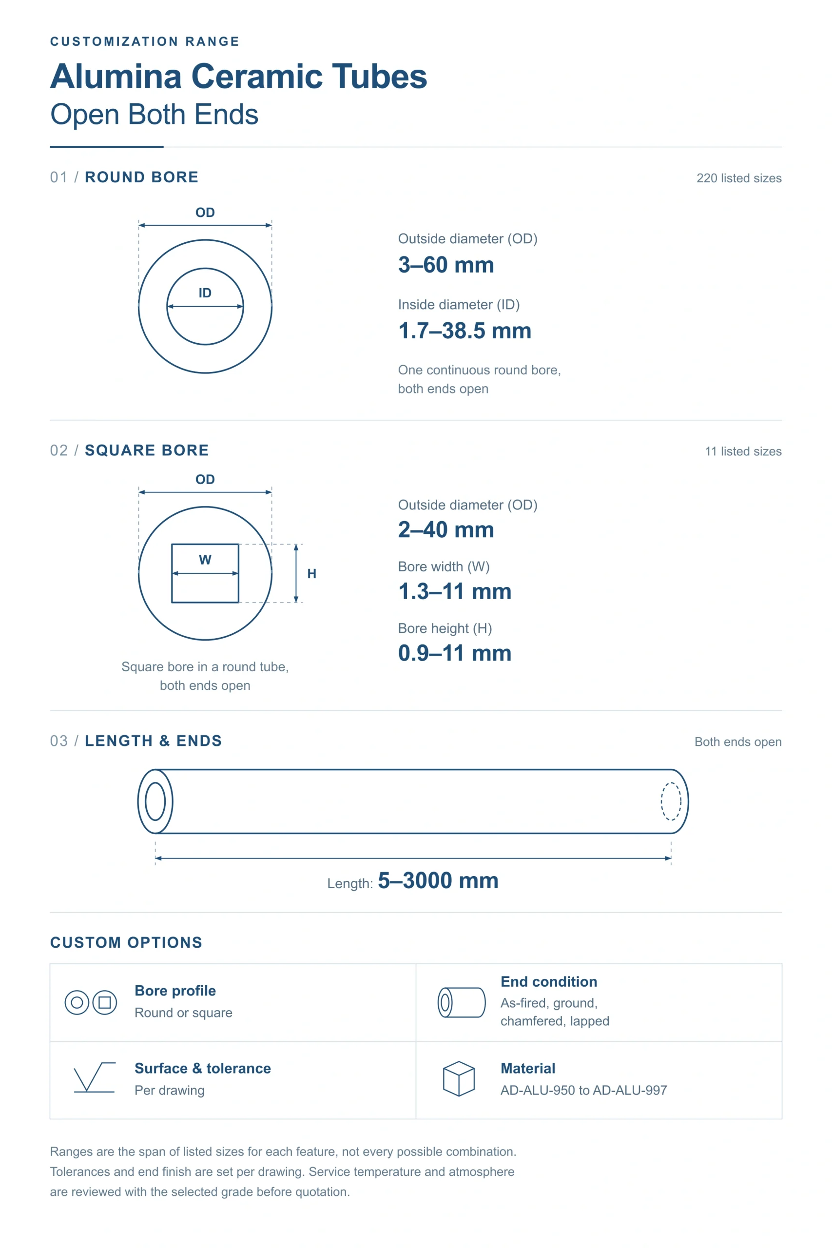 alumina-ceramic-tube-customization