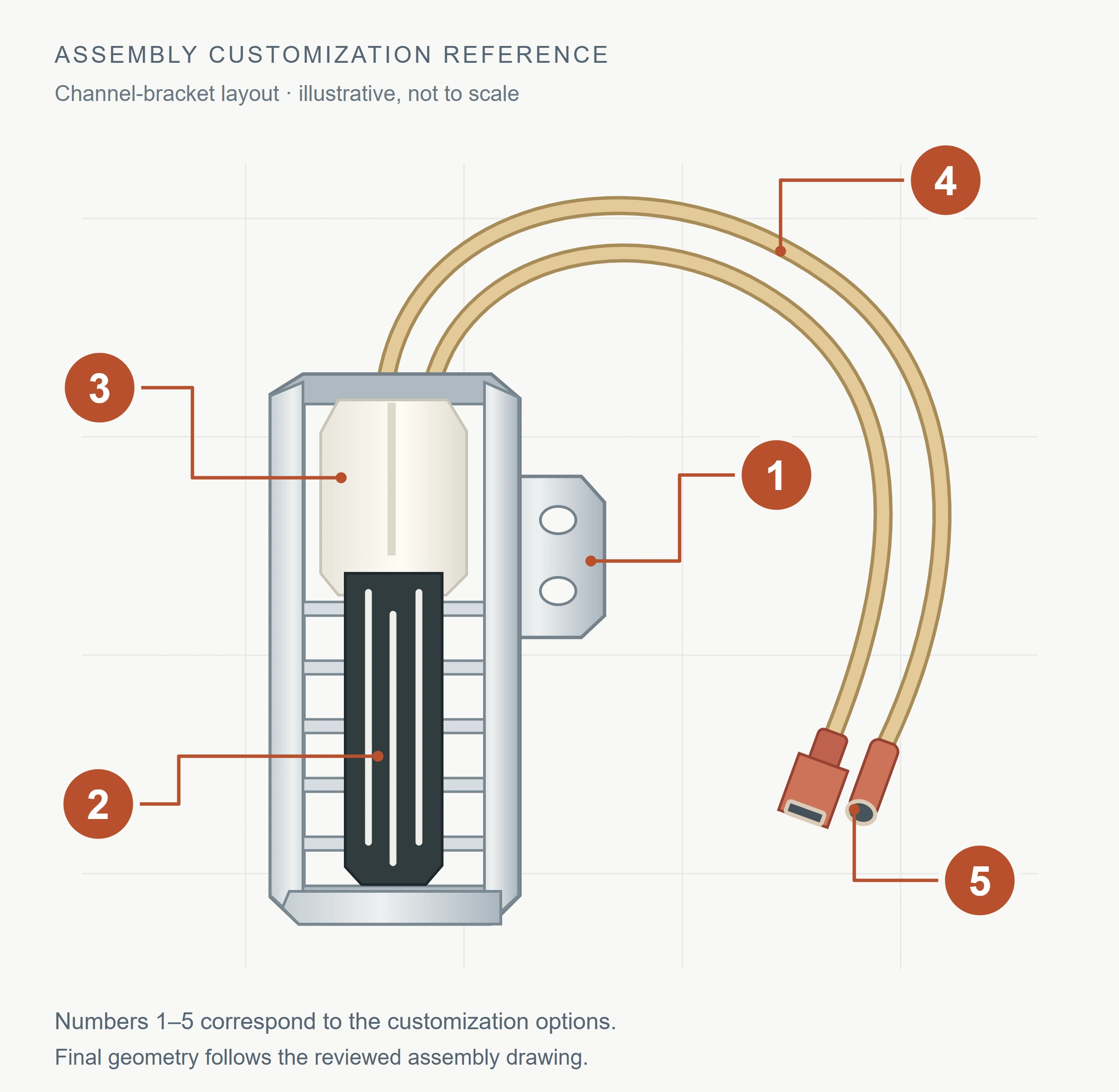 Silicon carbide oven igniter assembly showing five customization areas: mounting bracket, element, ceramic holder, insulated leads and terminals.