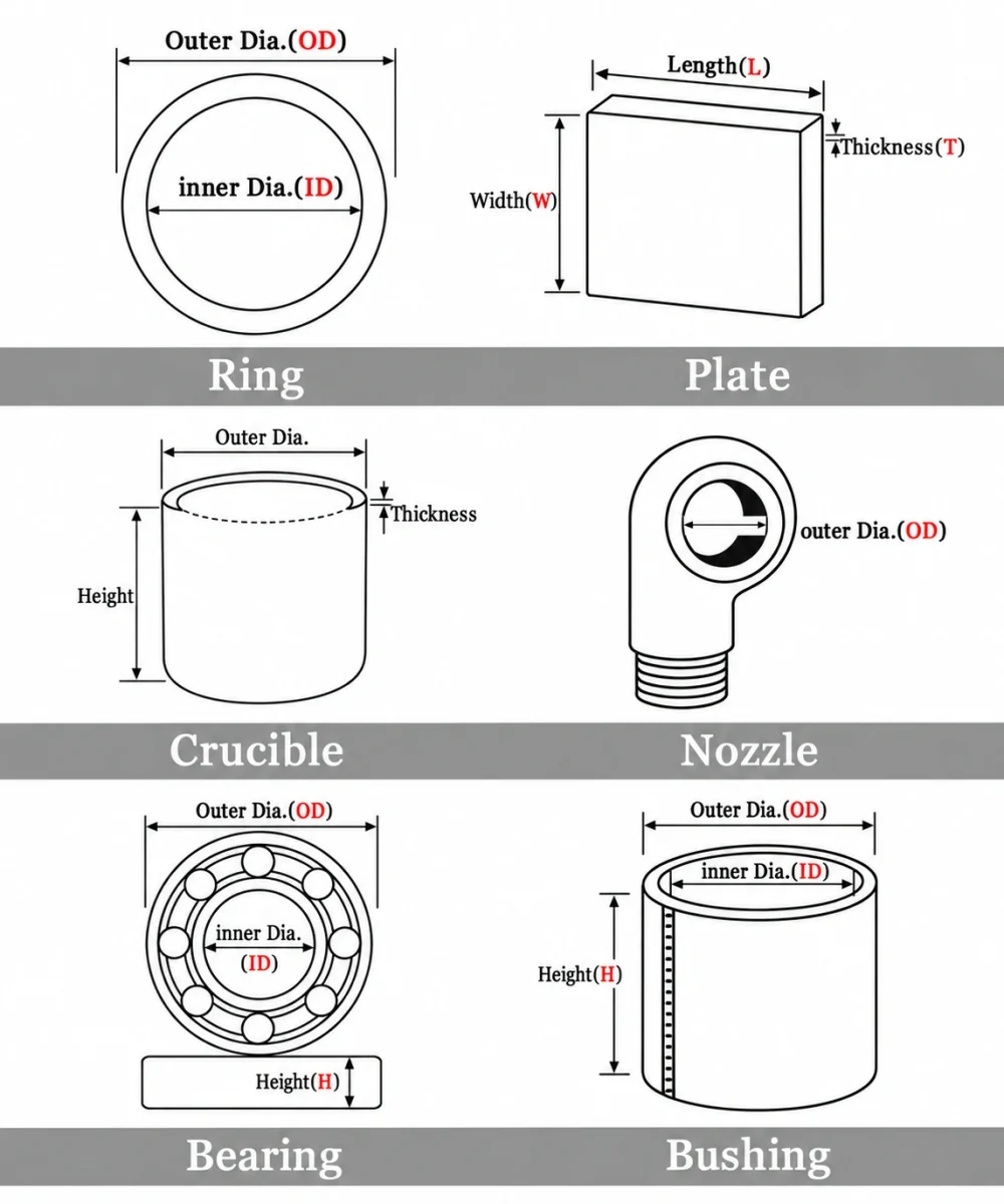 ceramic-component-dimension-guide-1000x1200