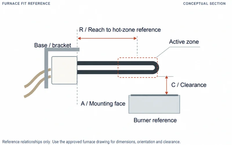 furnace-fit-reference