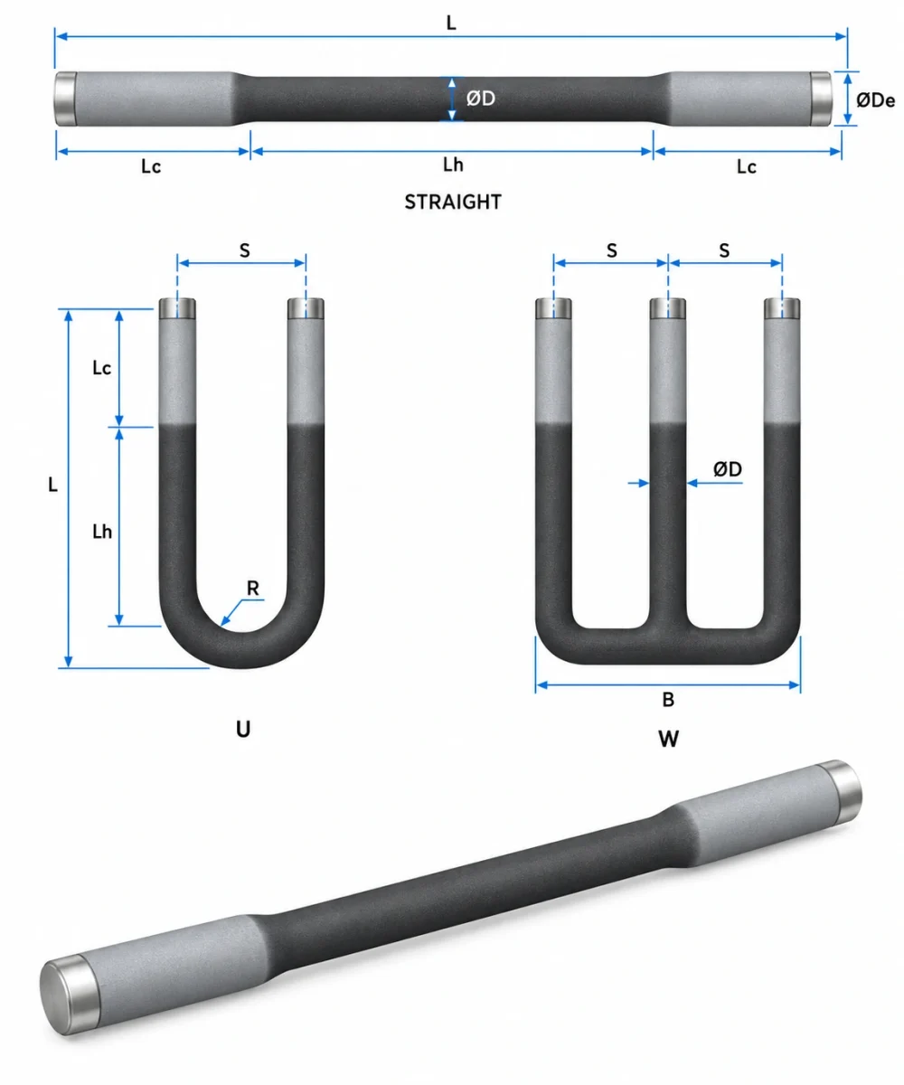 Silicon carbide heating element customization diagram showing overall length, hot and cold zones, diameters, and U- and W-type leg spacing.